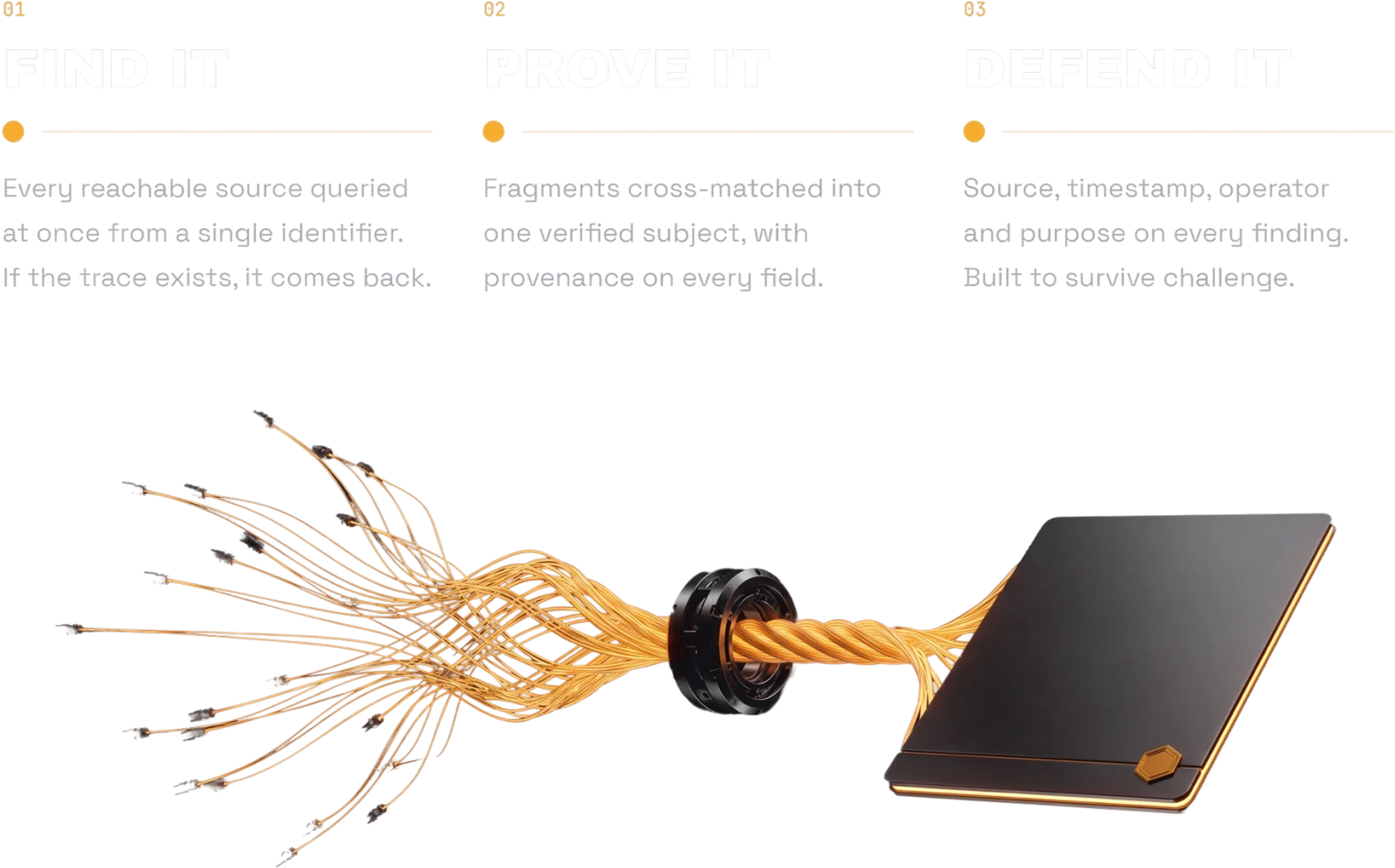 Find it, prove it, defend it — many intelligence sources braid through a resolution collar into a single sealed dossier